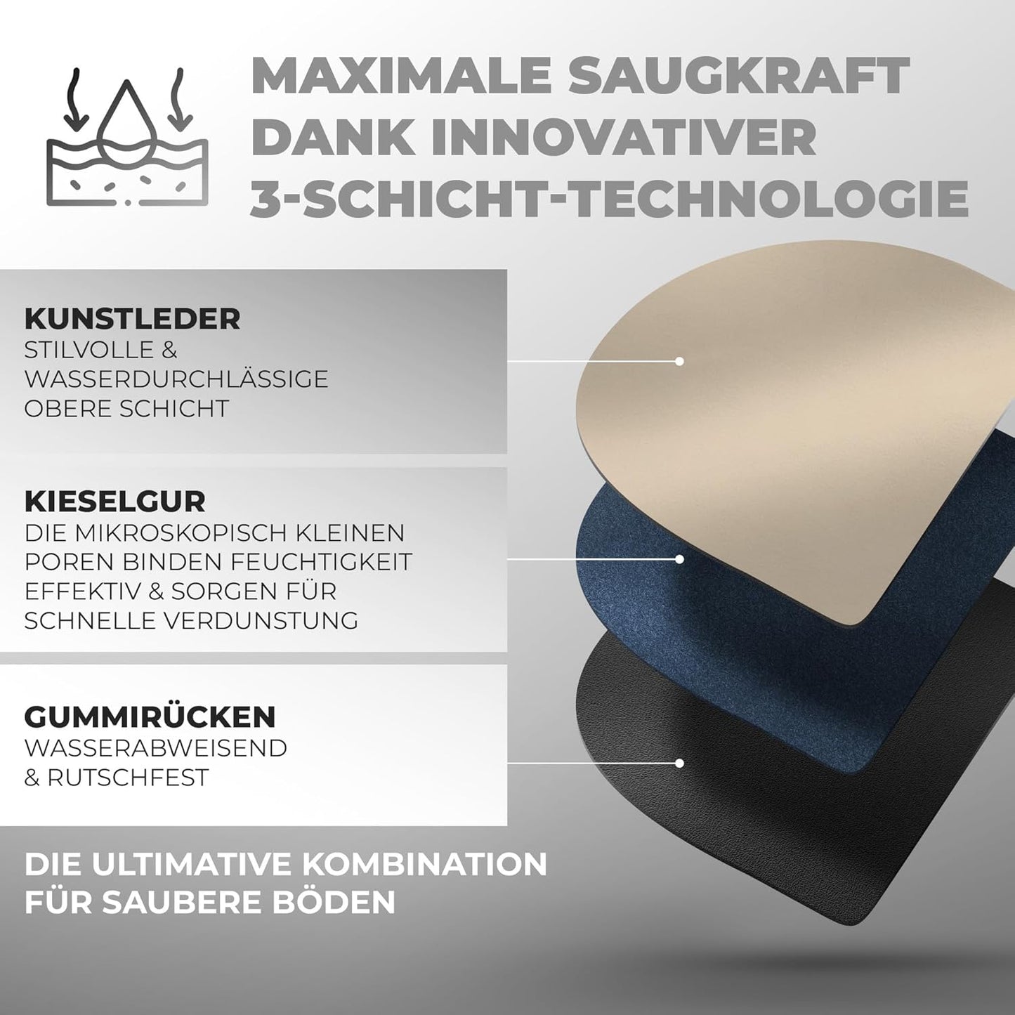 Miggo® Saugfähige Premium Halbrunde Napfunterlage - Beige